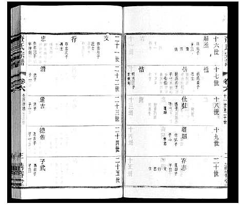 [查]查氏宗谱 (江苏) 查氏家谱_六.pdf