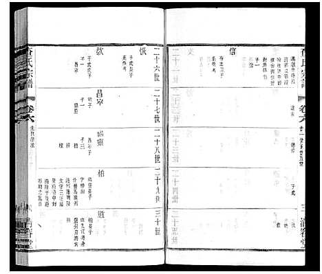 [查]查氏宗谱 (江苏) 查氏家谱_六.pdf