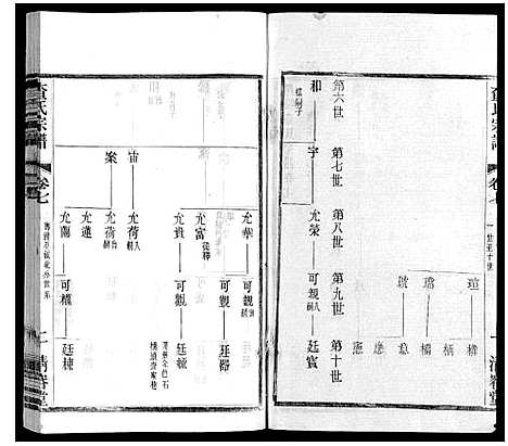 [查]查氏宗谱 (江苏) 查氏家谱_七.pdf