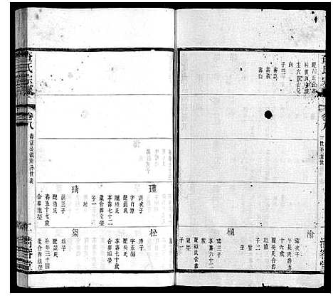 [查]查氏宗谱 (江苏) 查氏家谱_八.pdf