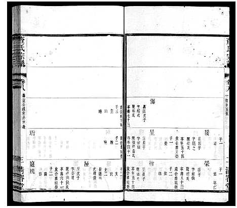 [查]查氏宗谱 (江苏) 查氏家谱_八.pdf