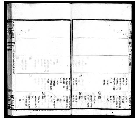 [查]查氏宗谱 (江苏) 查氏家谱_八.pdf