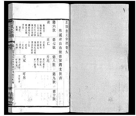 [查]查氏宗谱 (江苏) 查氏家谱_九.pdf