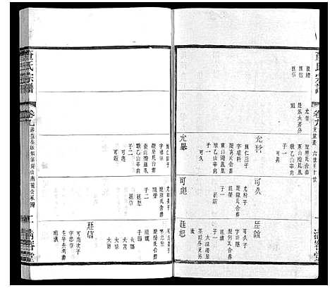 [查]查氏宗谱 (江苏) 查氏家谱_九.pdf