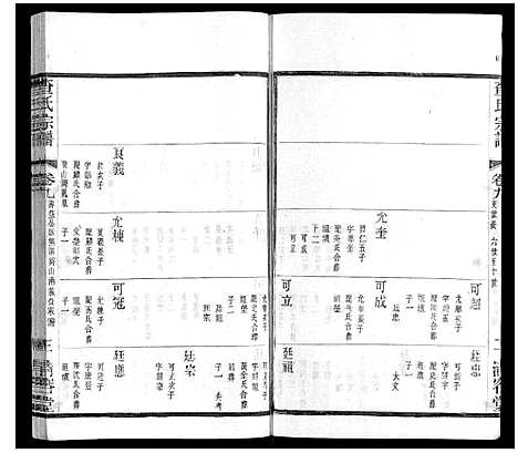 [查]查氏宗谱 (江苏) 查氏家谱_九.pdf