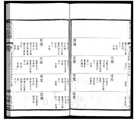 [查]查氏宗谱 (江苏) 查氏家谱_九.pdf