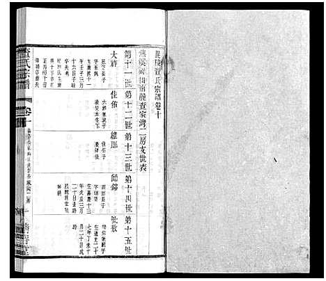 [查]查氏宗谱 (江苏) 查氏家谱_十.pdf