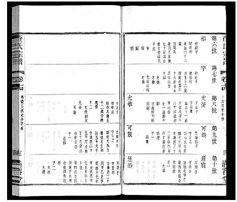 [查]查氏宗谱 (江苏) 查氏家谱_十四.pdf