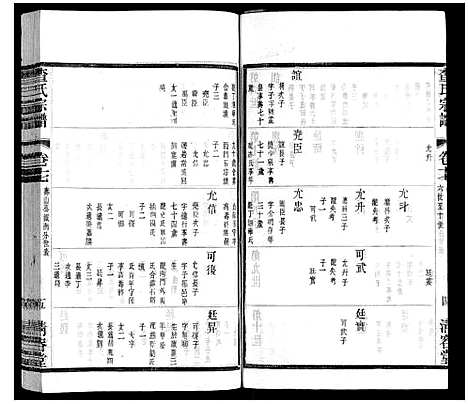 [查]查氏宗谱 (江苏) 查氏家谱_十七.pdf