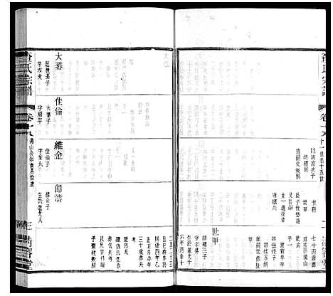 [查]查氏宗谱 (江苏) 查氏家谱_十八.pdf