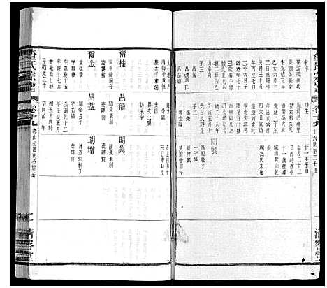 [查]查氏宗谱 (江苏) 查氏家谱_十九.pdf