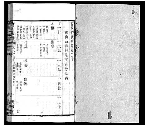 [查]查氏宗谱 (江苏) 查氏家谱_二十.pdf