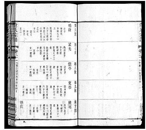 [查]查氏宗谱 (江苏) 查氏家谱_二十一.pdf