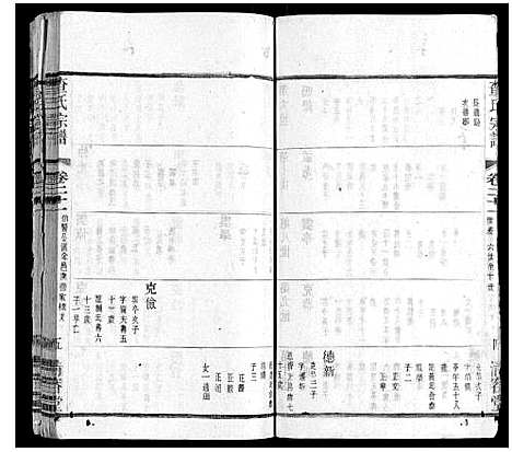 [查]查氏宗谱 (江苏) 查氏家谱_二十一.pdf