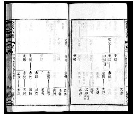 [查]查氏宗谱 (江苏) 查氏家谱_二十二.pdf