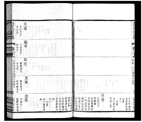 [查]查氏宗谱 (江苏) 查氏家谱_二十六.pdf