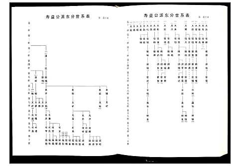 [查]毗陵查氏宗谱 (江苏) 毗陵查氏家谱_二.pdf