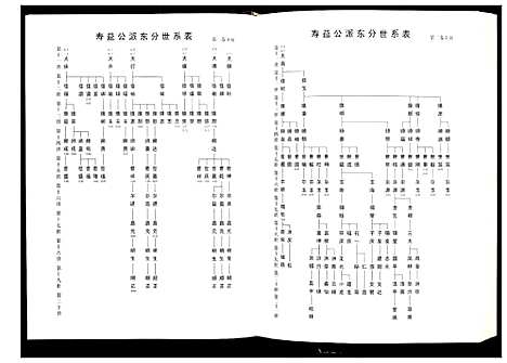 [查]毗陵查氏宗谱 (江苏) 毗陵查氏家谱_二.pdf