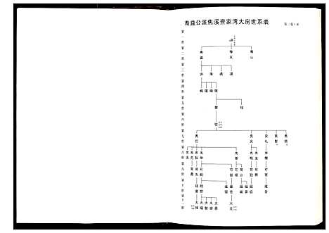 [查]毗陵查氏宗谱 (江苏) 毗陵查氏家谱_三.pdf