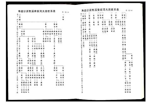 [查]毗陵查氏宗谱 (江苏) 毗陵查氏家谱_三.pdf