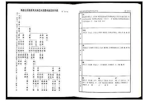 [查]毗陵查氏宗谱 (江苏) 毗陵查氏家谱_三.pdf