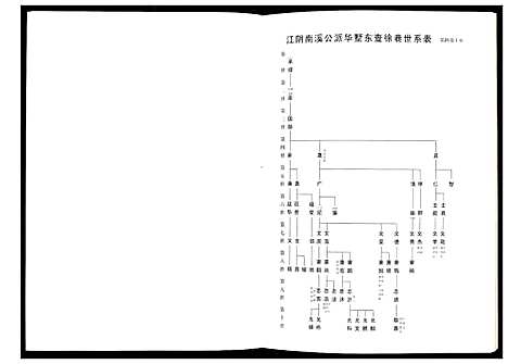 [查]毗陵查氏宗谱 (江苏) 毗陵查氏家谱_四.pdf