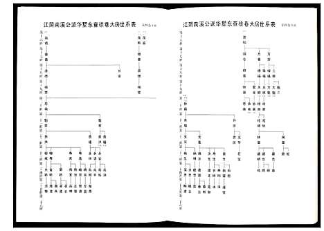 [查]毗陵查氏宗谱 (江苏) 毗陵查氏家谱_四.pdf