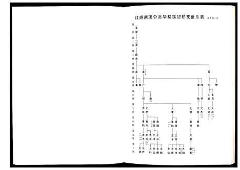 [查]毗陵查氏宗谱 (江苏) 毗陵查氏家谱_五.pdf