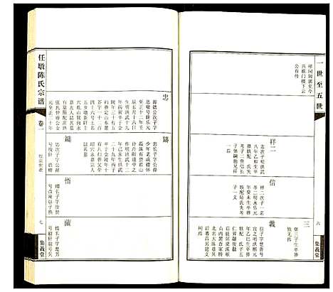 [陈]任墩陈氏宗谱 (江苏) 任墩陈氏家谱_二.pdf