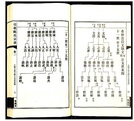 [陈]任墩陈氏宗谱 (江苏) 任墩陈氏家谱_三.pdf