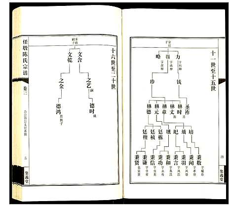 [陈]任墩陈氏宗谱 (江苏) 任墩陈氏家谱_四.pdf