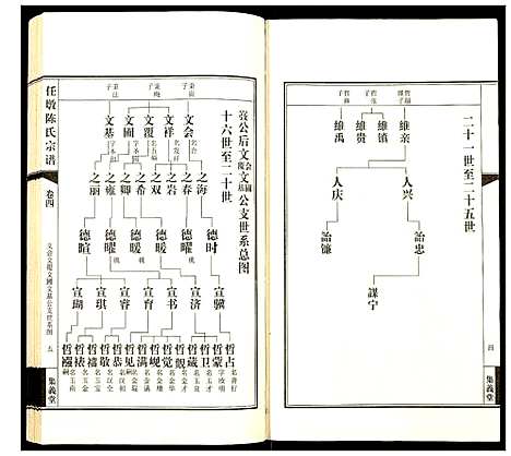 [陈]任墩陈氏宗谱 (江苏) 任墩陈氏家谱_五.pdf