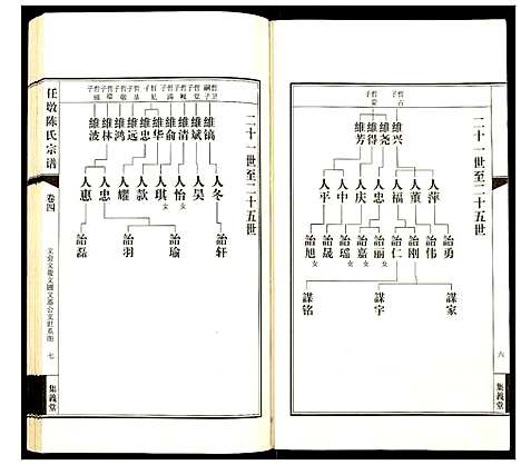 [陈]任墩陈氏宗谱 (江苏) 任墩陈氏家谱_五.pdf