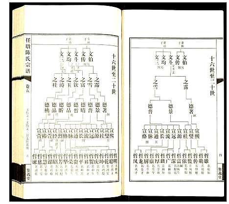 [陈]任墩陈氏宗谱 (江苏) 任墩陈氏家谱_六.pdf