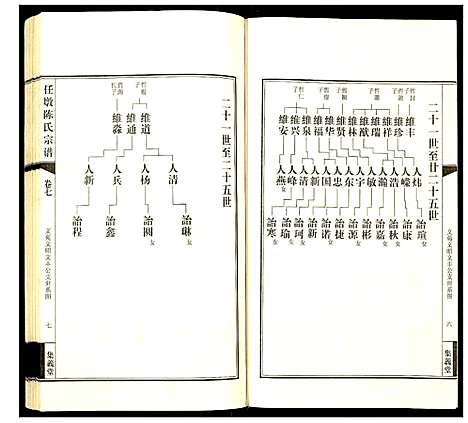 [陈]任墩陈氏宗谱 (江苏) 任墩陈氏家谱_八.pdf