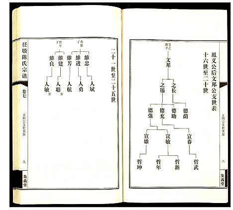 [陈]任墩陈氏宗谱 (江苏) 任墩陈氏家谱_八.pdf