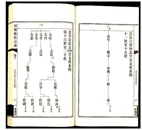 [陈]任墩陈氏宗谱 (江苏) 任墩陈氏家谱_十一.pdf