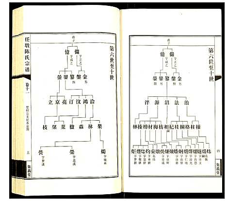 [陈]任墩陈氏宗谱 (江苏) 任墩陈氏家谱_十二.pdf