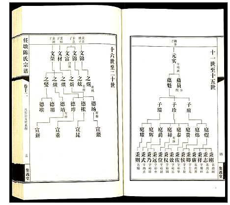 [陈]任墩陈氏宗谱 (江苏) 任墩陈氏家谱_十三.pdf