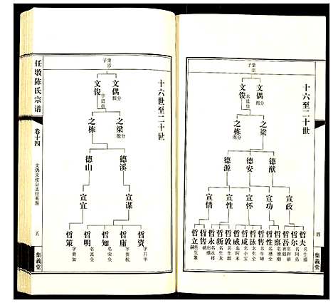 [陈]任墩陈氏宗谱 (江苏) 任墩陈氏家谱_十五.pdf