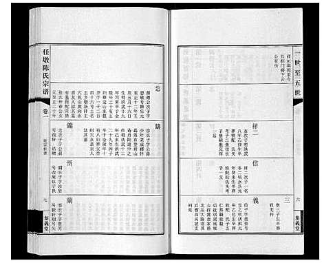 [陈]任墩陈氏宗谱_20卷首1卷 (江苏) 任墩陈氏家谱_二.pdf