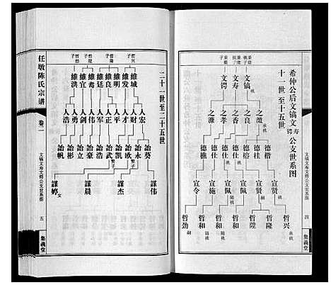 [陈]任墩陈氏宗谱_20卷首1卷 (江苏) 任墩陈氏家谱_三.pdf