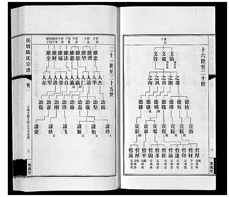 [陈]任墩陈氏宗谱_20卷首1卷 (江苏) 任墩陈氏家谱_三.pdf