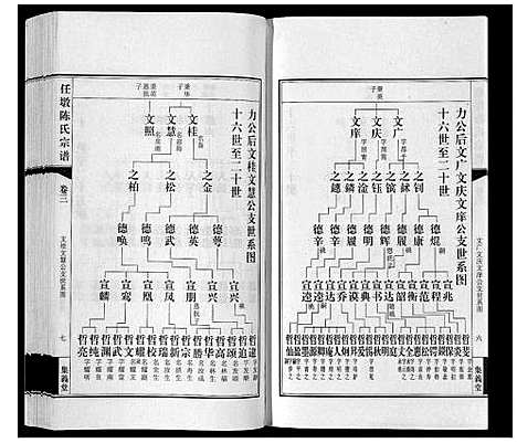 [陈]任墩陈氏宗谱_20卷首1卷 (江苏) 任墩陈氏家谱_四.pdf