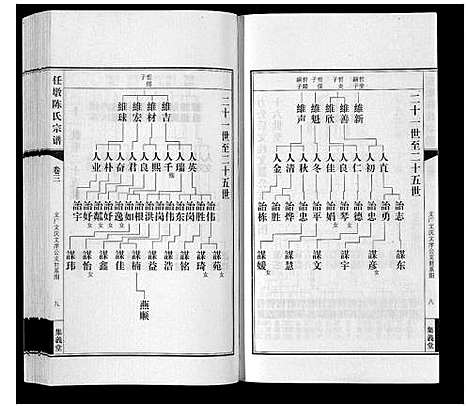 [陈]任墩陈氏宗谱_20卷首1卷 (江苏) 任墩陈氏家谱_四.pdf