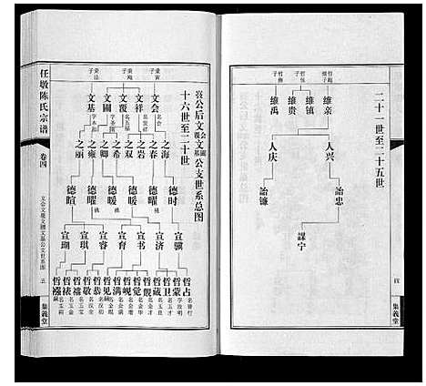 [陈]任墩陈氏宗谱_20卷首1卷 (江苏) 任墩陈氏家谱_五.pdf