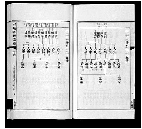 [陈]任墩陈氏宗谱_20卷首1卷 (江苏) 任墩陈氏家谱_五.pdf