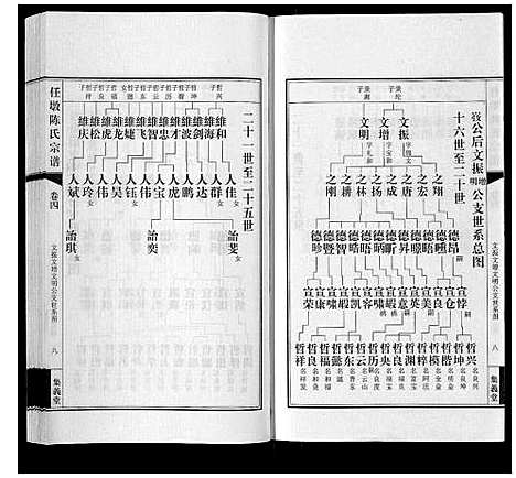 [陈]任墩陈氏宗谱_20卷首1卷 (江苏) 任墩陈氏家谱_五.pdf