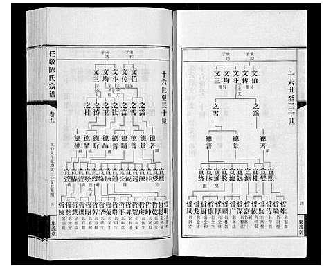 [陈]任墩陈氏宗谱_20卷首1卷 (江苏) 任墩陈氏家谱_六.pdf