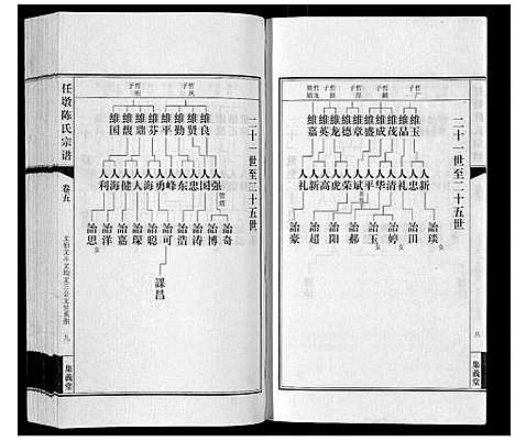 [陈]任墩陈氏宗谱_20卷首1卷 (江苏) 任墩陈氏家谱_六.pdf